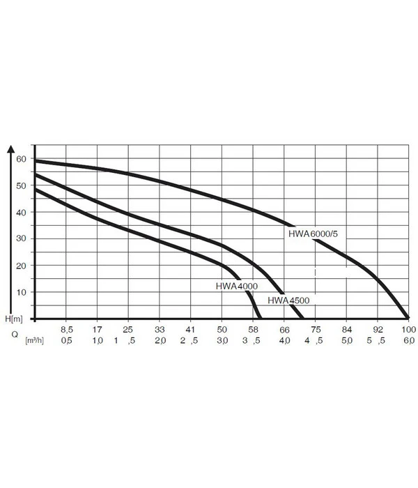 AL-KO Hauswasserautomat HWA 4500 Comfort – Bild 2