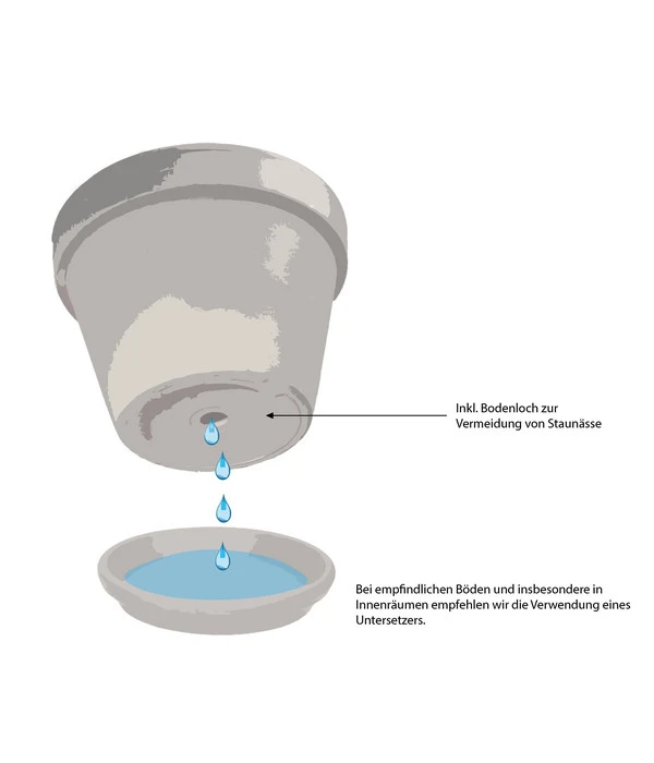 Ecopots Kunststoff-Topf Rotterdam Inkl. Wassersystem, Quadratisch – Bild 3
